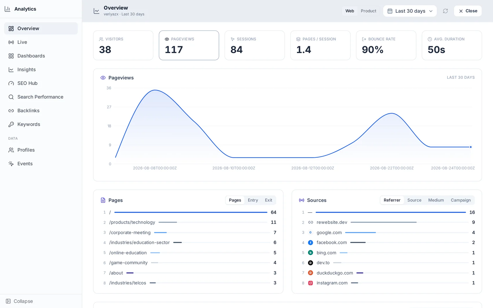 Analytics screen